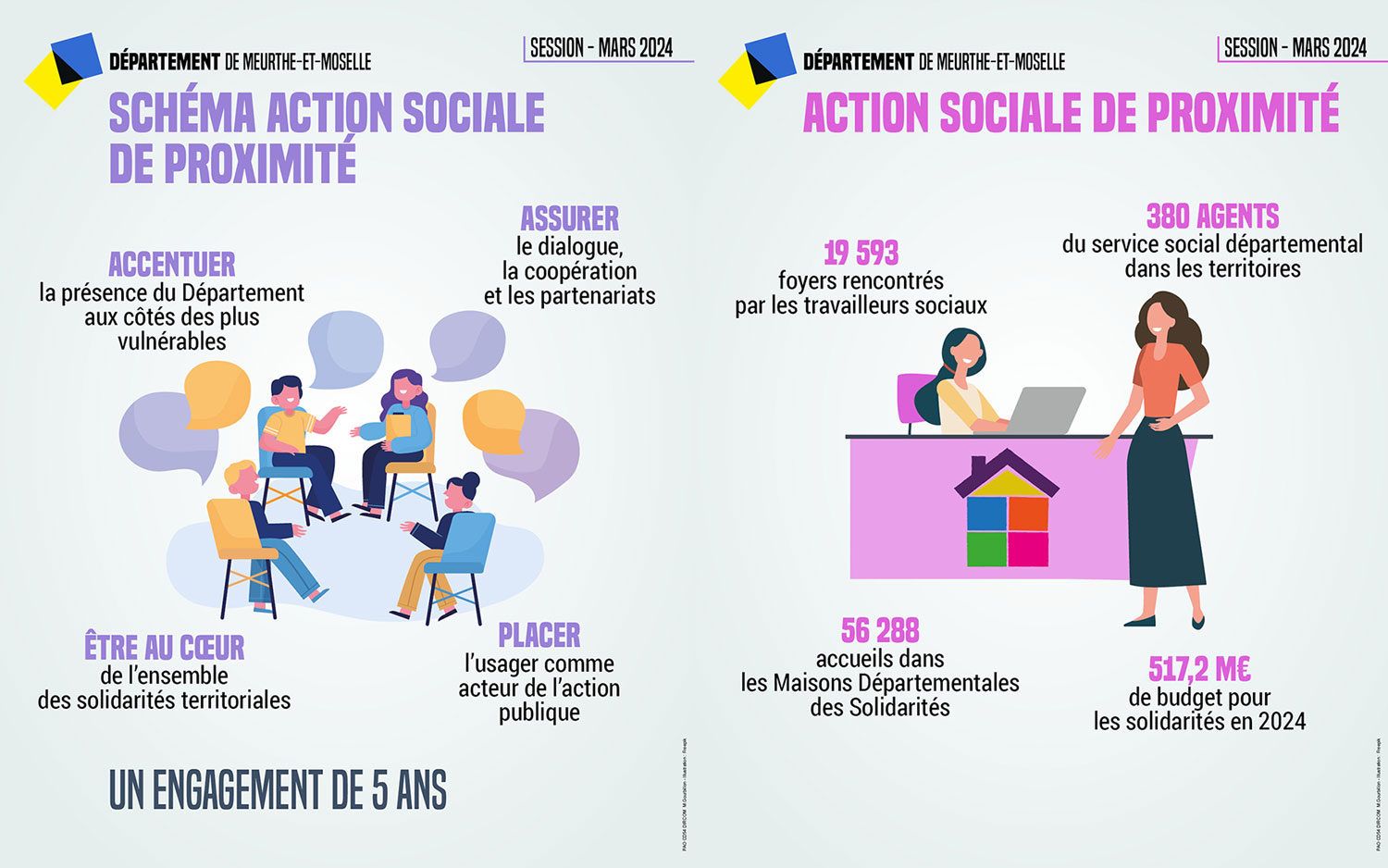 Infographie schéma d'action sociale de proximité