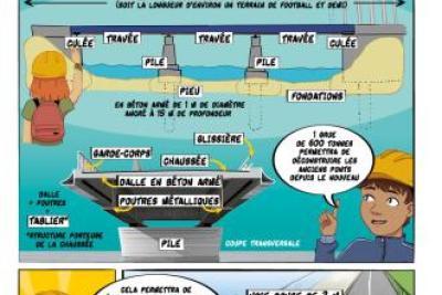 BD expliquant la construction du Pont de Méréville, à destination des collégiens - Agrandir l'image 1 sur 2, fenêtre modale