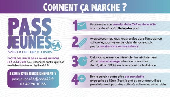 Pass jeunes 54, mode d'emploi - Agrandir l'image, fenêtre modale